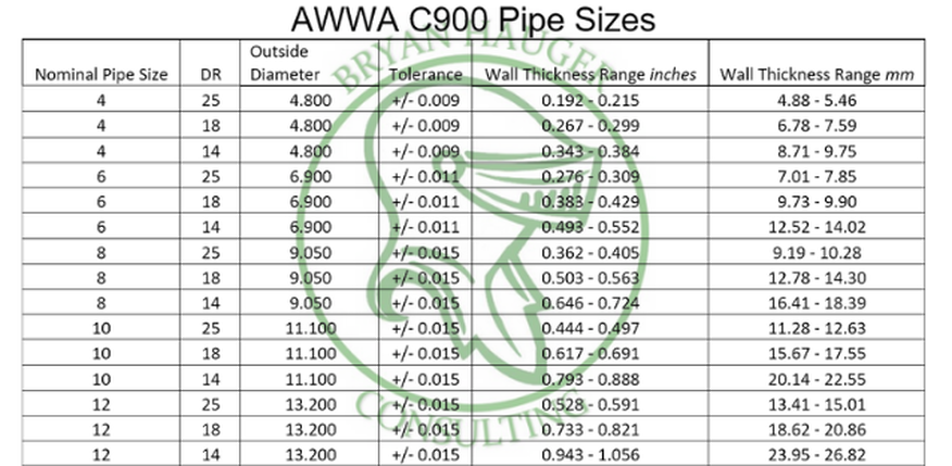 Pipe Size Od Chart