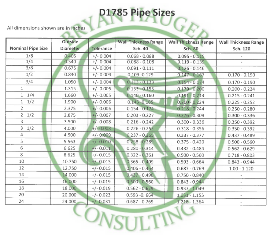 Pipe Schedule Chart Pdf