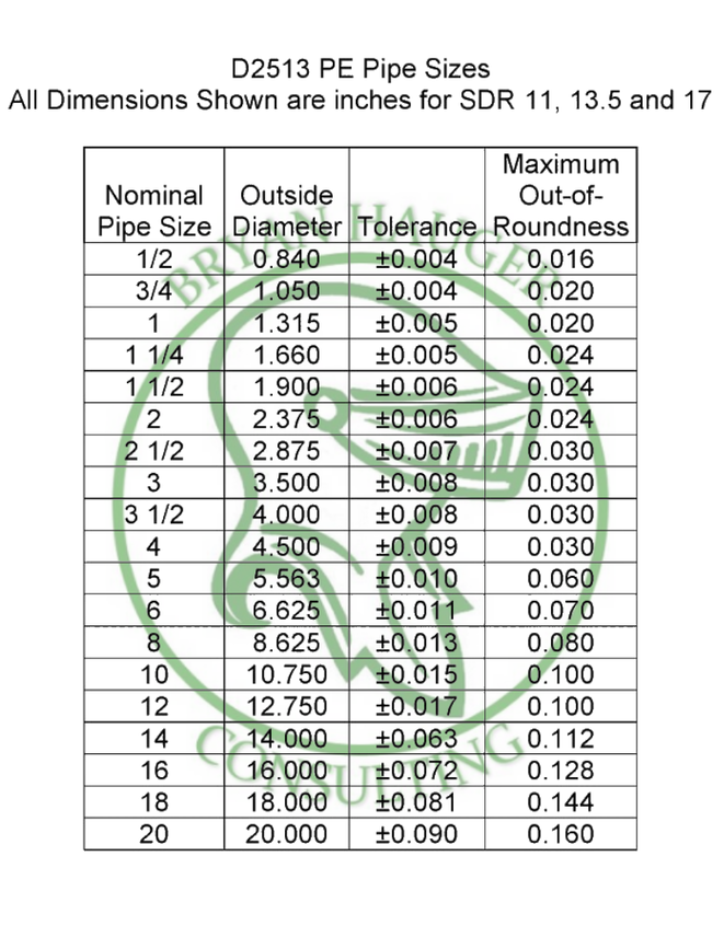 PE Gas Pipe Size Chart