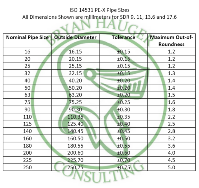 Pex Pipe Size Chart